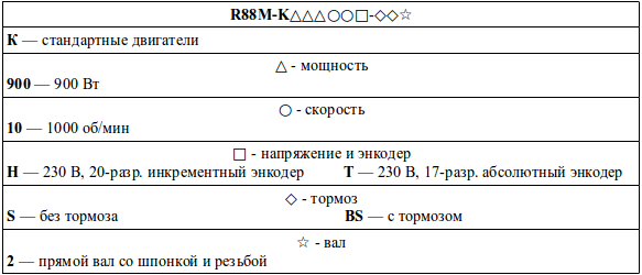 Структура условного обозначения сервомоторов
